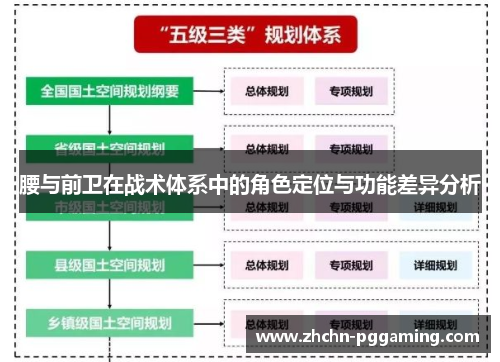腰与前卫在战术体系中的角色定位与功能差异分析