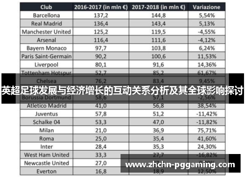 英超足球发展与经济增长的互动关系分析及其全球影响探讨