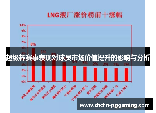 超级杯赛事表现对球员市场价值提升的影响与分析