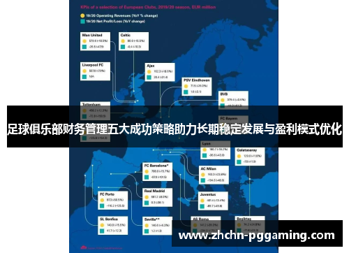 足球俱乐部财务管理五大成功策略助力长期稳定发展与盈利模式优化