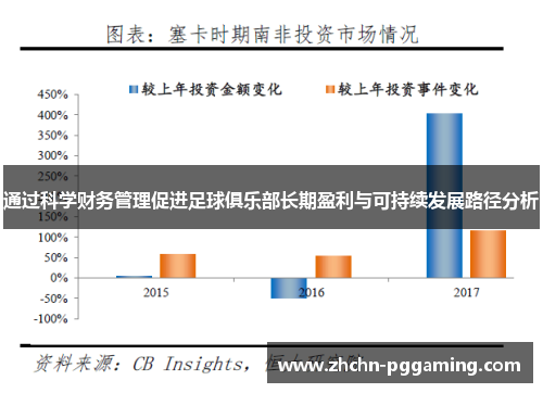 通过科学财务管理促进足球俱乐部长期盈利与可持续发展路径分析