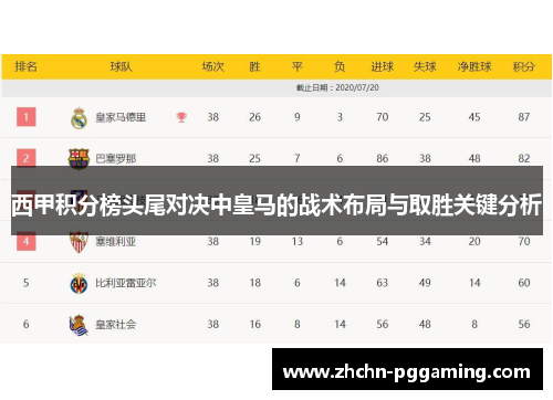 西甲积分榜头尾对决中皇马的战术布局与取胜关键分析