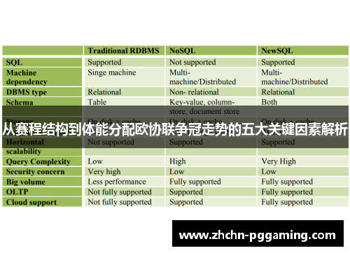 从赛程结构到体能分配欧协联争冠走势的五大关键因素解析